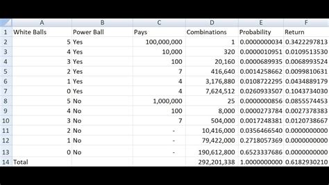 how to calculate powerball odds.